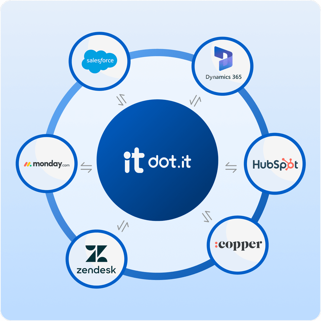CRM Agnostic Integration